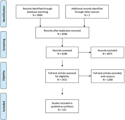Systematic Review: Anaesthetic Protocols and Management as Confounders in Rodent Blood Oxygen Level Dependent Functional Magnetic Resonance Imaging (BOLD fMRI)–Part A: Effects of Changes in Physiological Parameters